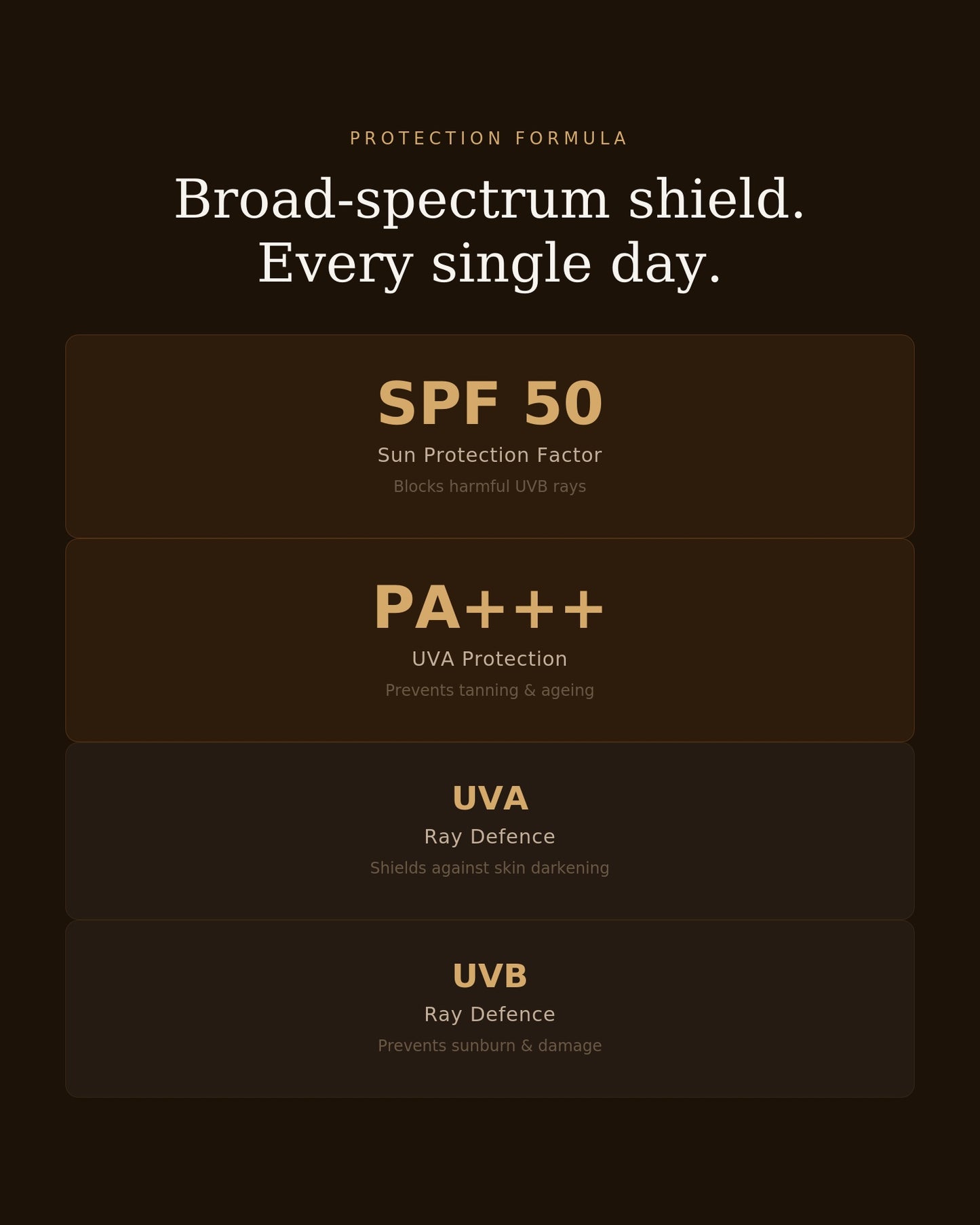 Sunscreen SPF 50++ | UVA/UVB & Water Resistant| 50ml