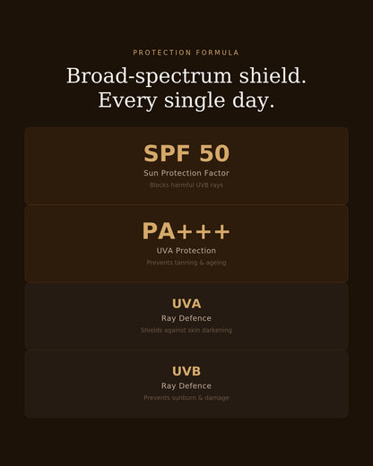 Sunscreen SPF 50++ | UVA/UVB & Water Resistant| 50ml