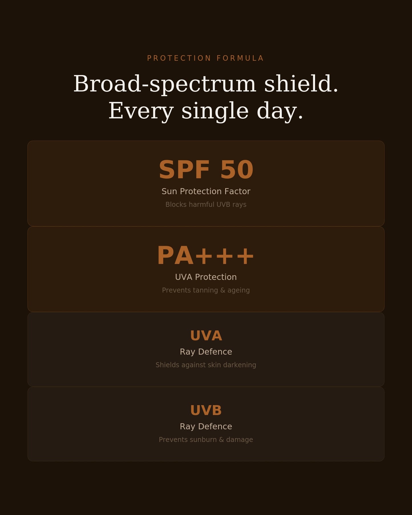 Sunscreen SPF 50++ | UVA/UVB & Water Resistant|100ml