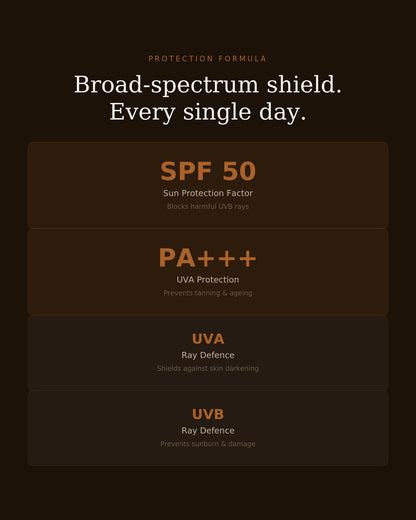 Sunscreen SPF 50++ | UVA/UVB & Water Resistant|100ml