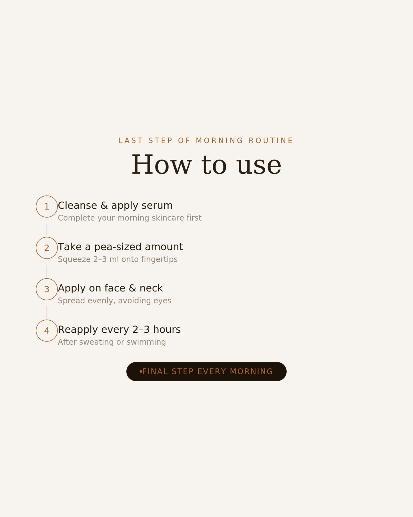 Sunscreen SPF 50++ | UVA/UVB & Water Resistant|100ml